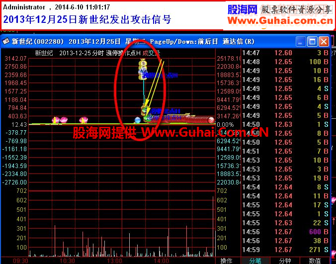 石榴裙下的秘密——大牛股的拉升前兆揭秘