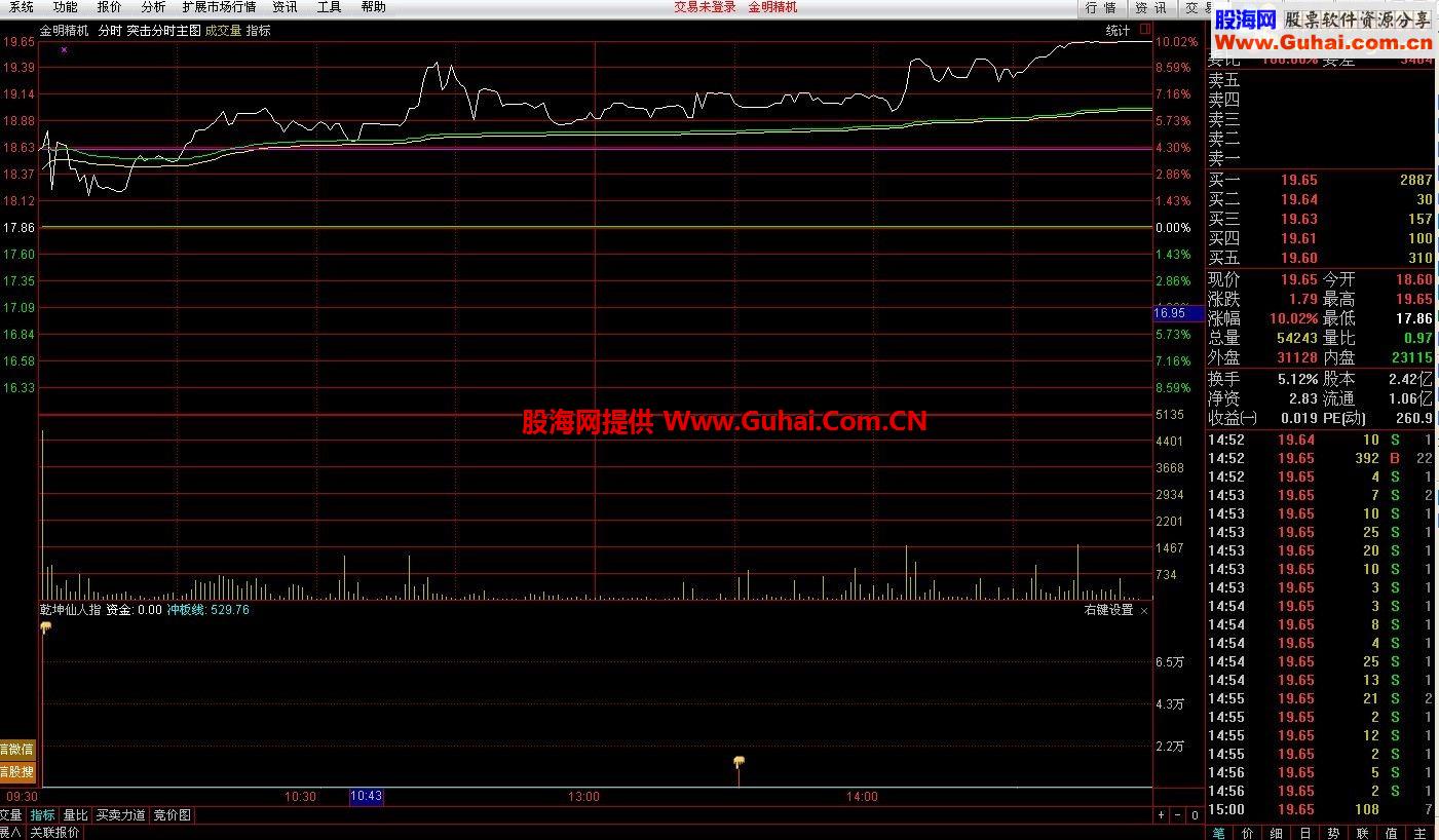 个人自用的通达信分时抓涨停副图指标