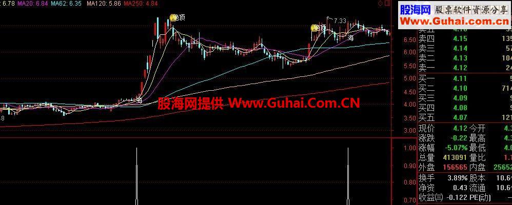 通达信海豚张嘴副图选股指标