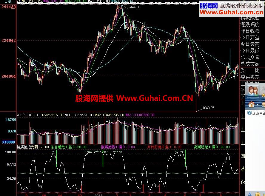 搂搂抱抱顶底趋势幅图公式，很准的，特别对大盘 无未来