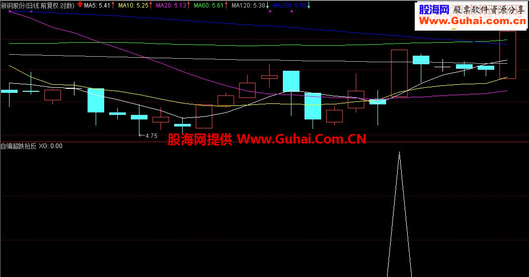通达信超跌抢反弹【源码选股附图公式贴图】