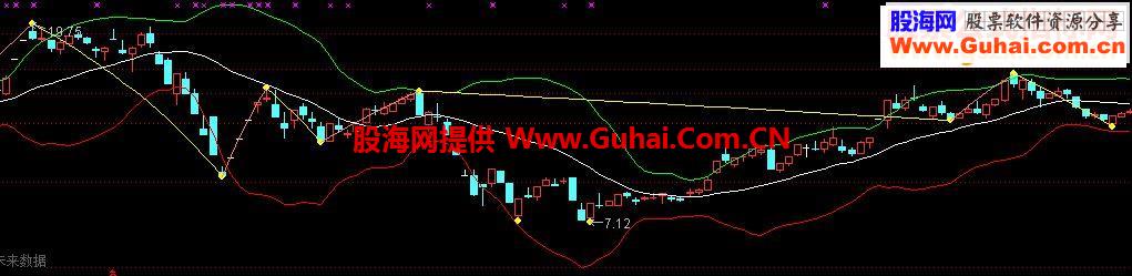 通达信缠学之分笔布林指标公式