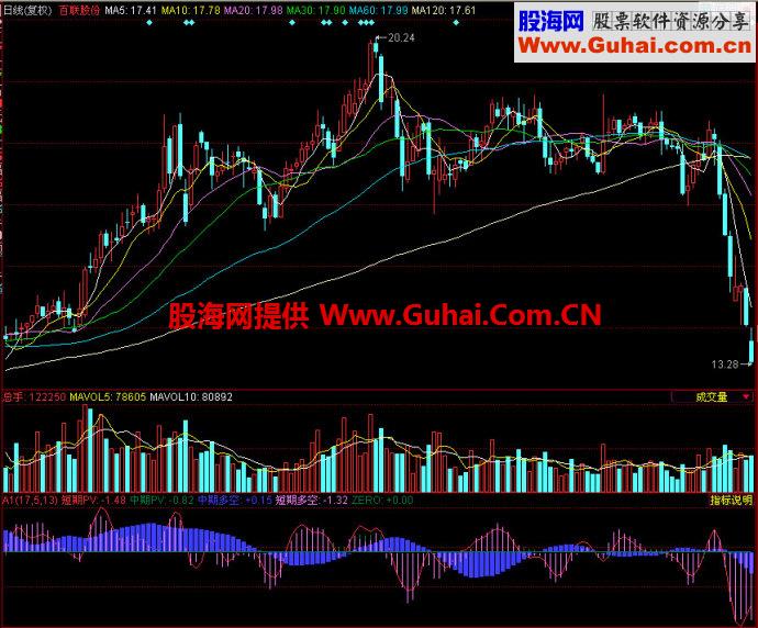 同花顺A1副图指标