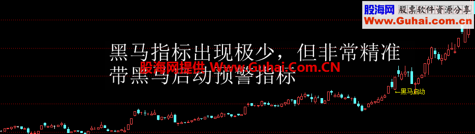 通达信黑马启动指标 主图+预警公式