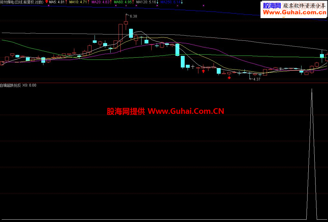 通达信超跌抢反弹【源码选股附图公式贴图】