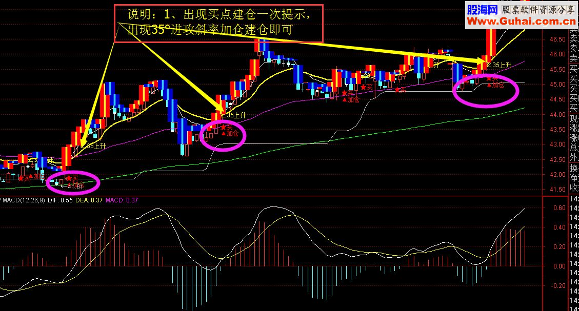 通达信私密低位强势买卖点+∠35主图指标（主图副图指标 ）无未来