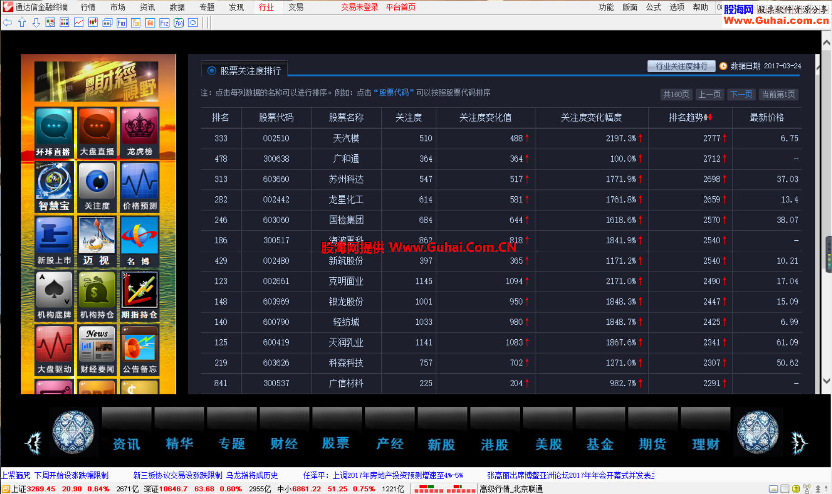 在通达信原版添加行业按钮