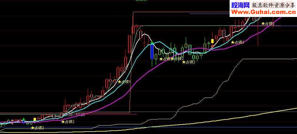 通达信最简单的公式实用