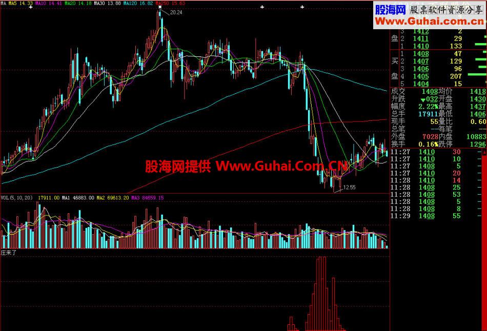 大智慧庄来了副图指标