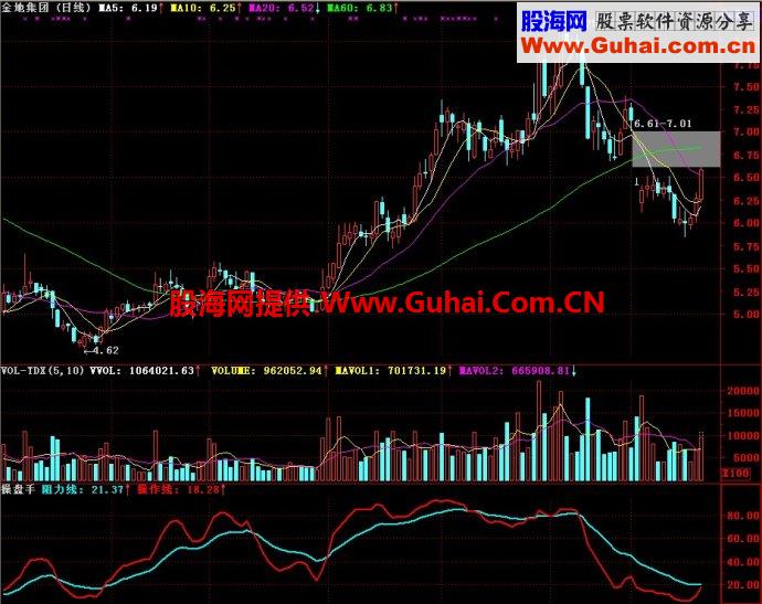 通达信操盘手副图指标