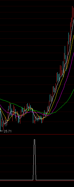 通达信PK金钻源码