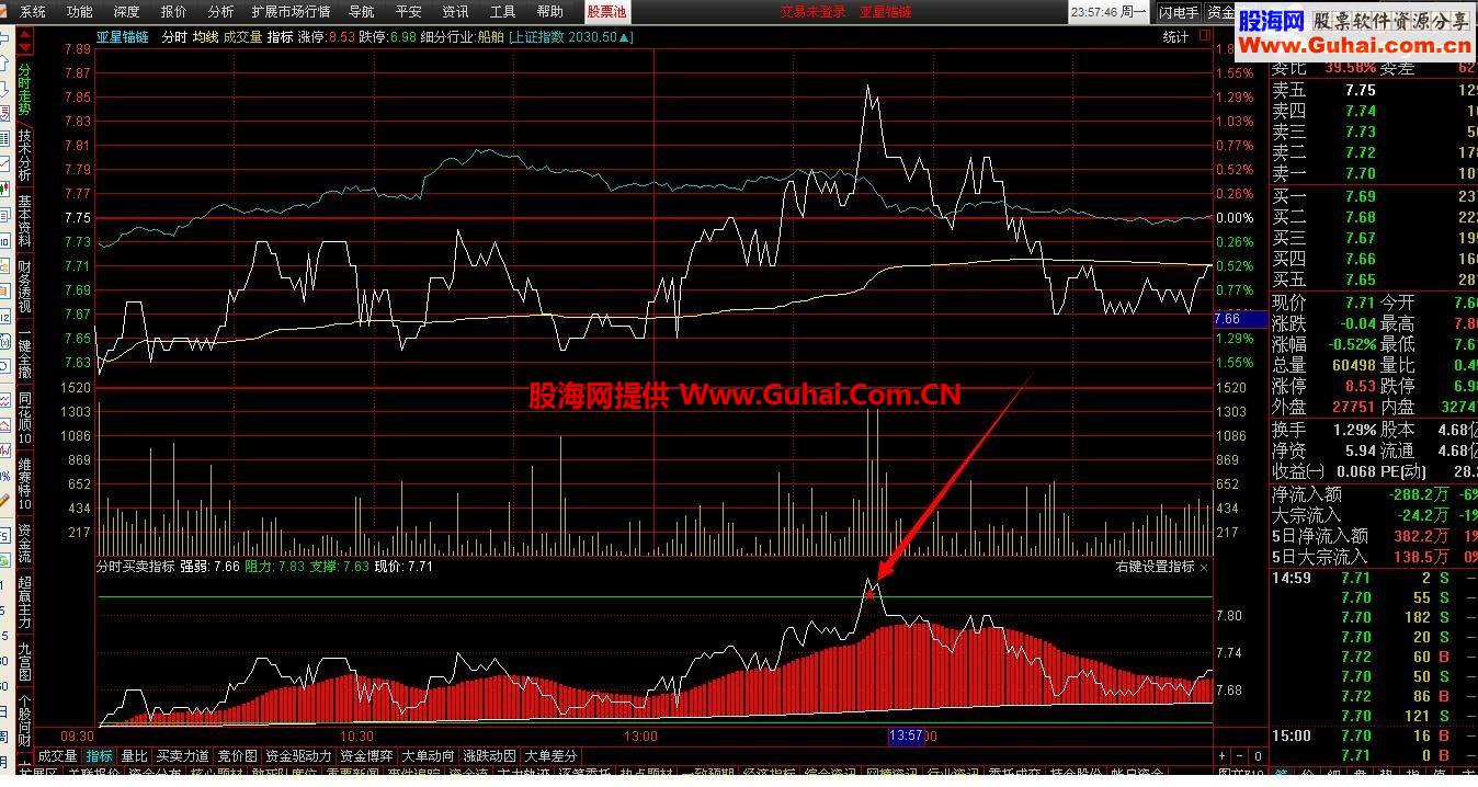 分时图买卖提示准确率请看截图-通达信公式-股海网