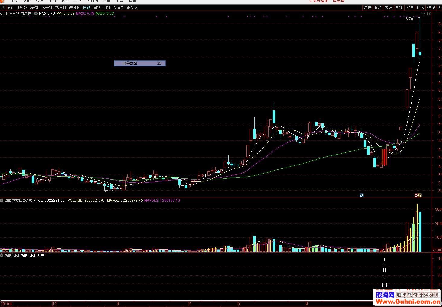 通达信触底长阳公式选股副图K线图