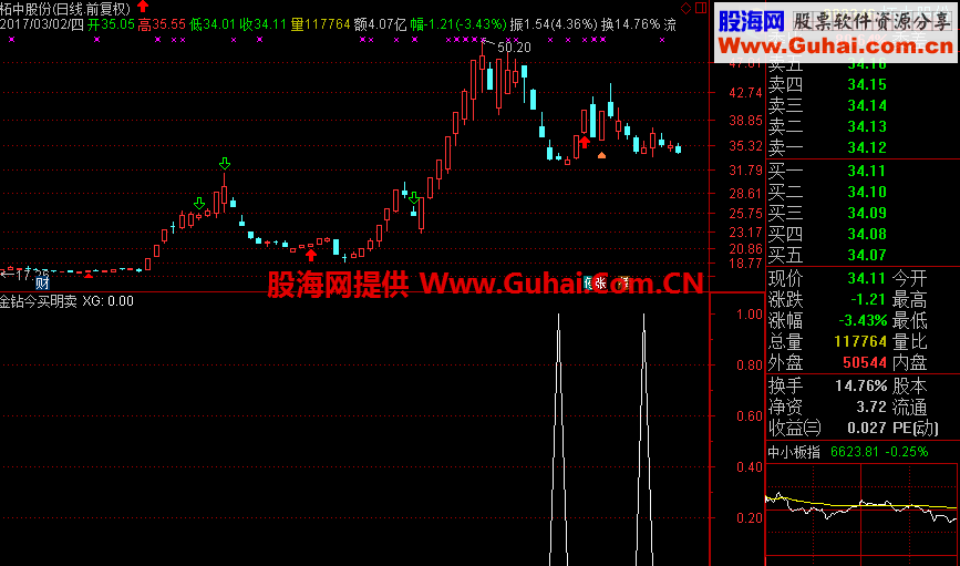 通达信金钻系列之今买明卖 短线指标（指标、副图、选股、源码、预警）