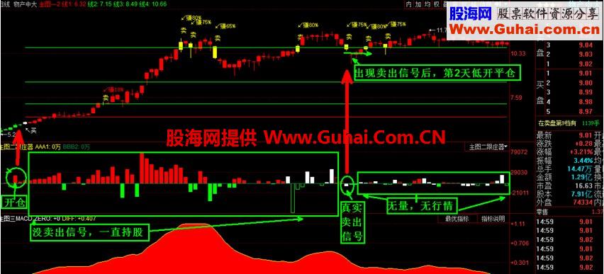 量能公式（全新思路 无未来）可选股