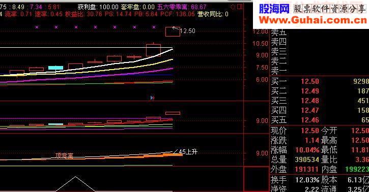 通达信筹码突破+筹码峰源码