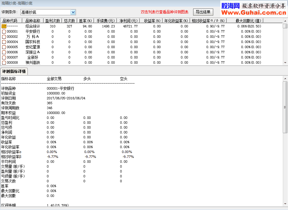 高精抄底（指标 副图/选股 通达信/KT交易师/同花顺 贴图）无未来