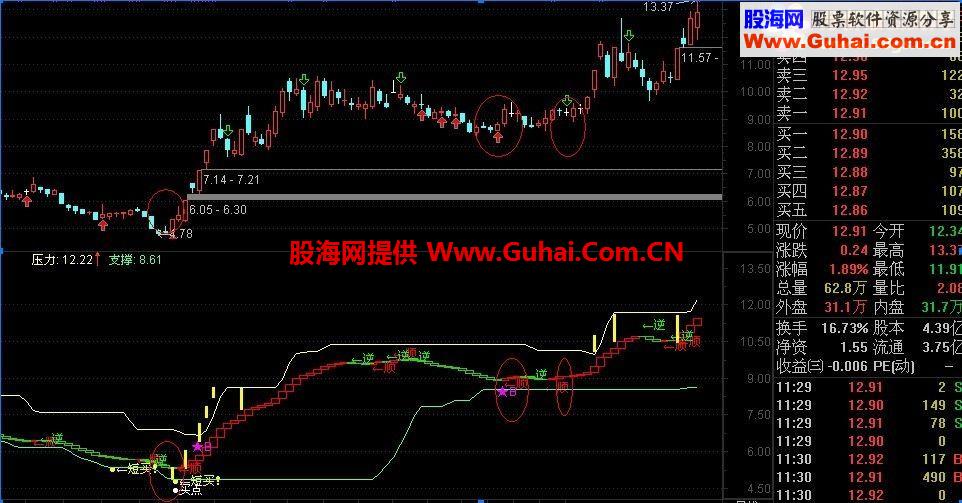 通达信顺势逆势公式（涨停、压力、支撑、绝对底部）