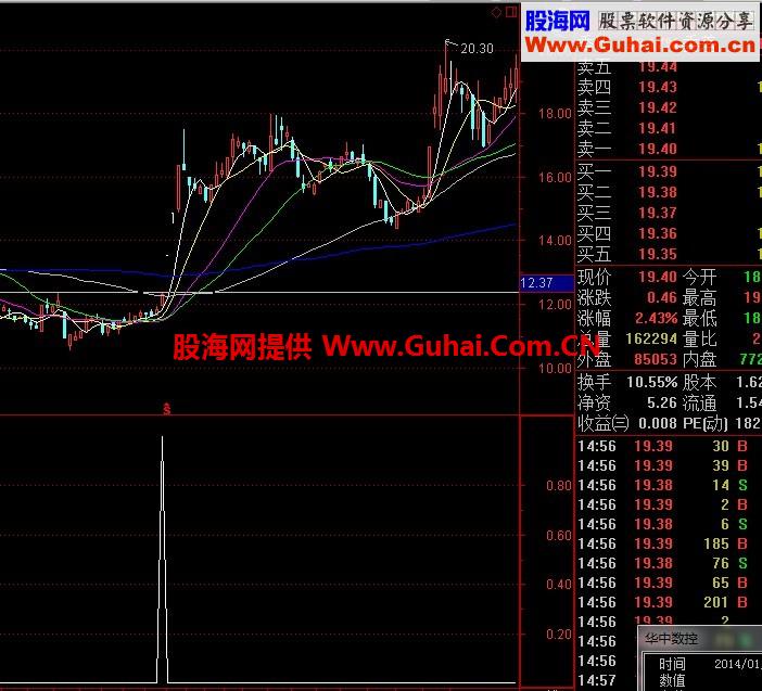 大智慧一脚踢出大黑马选股指标