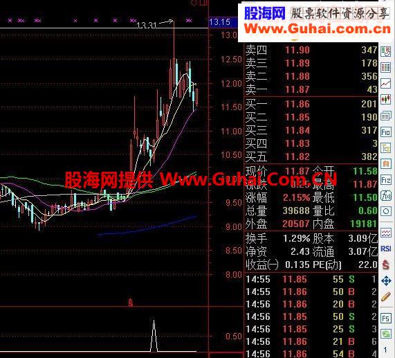 一夜情：今天买，明天卖 已经优化