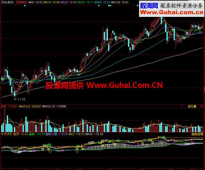 同花顺牛气冲天副图指标