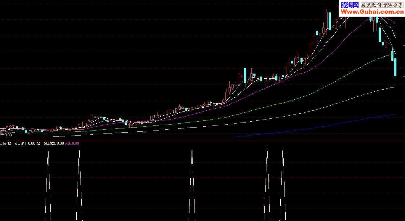 通达信最简单的公式实用