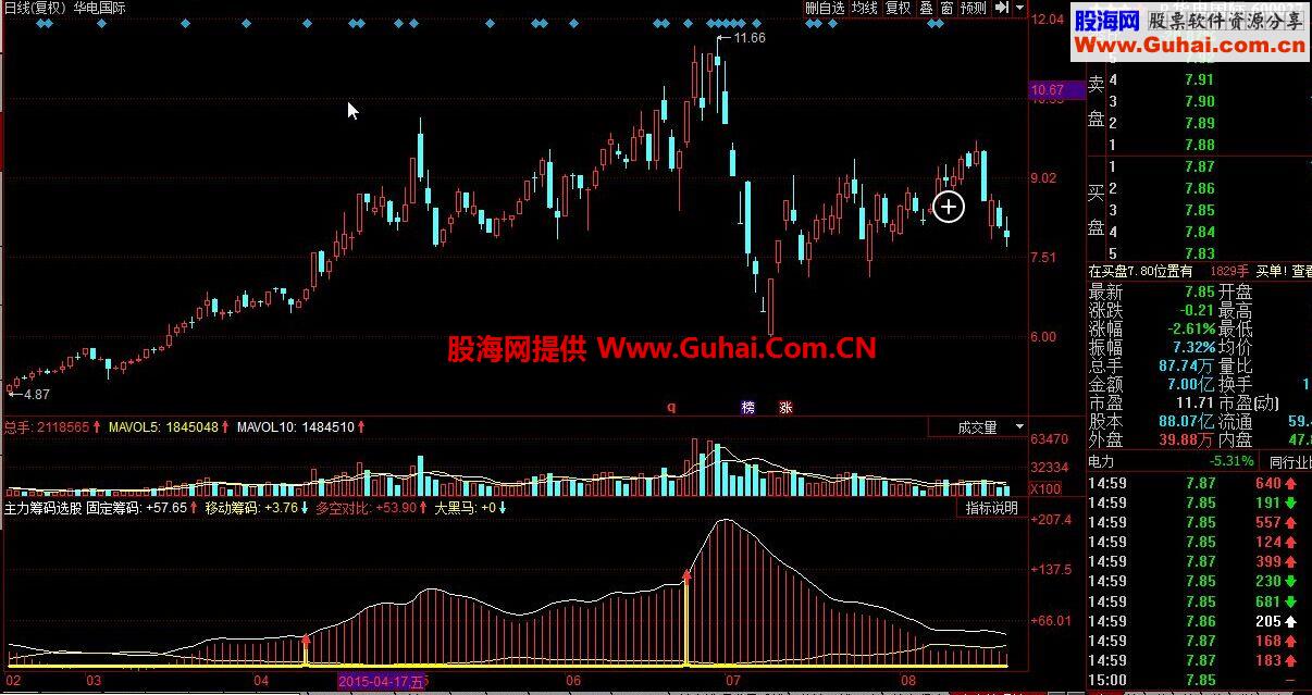 同花顺主力筹码选股公式