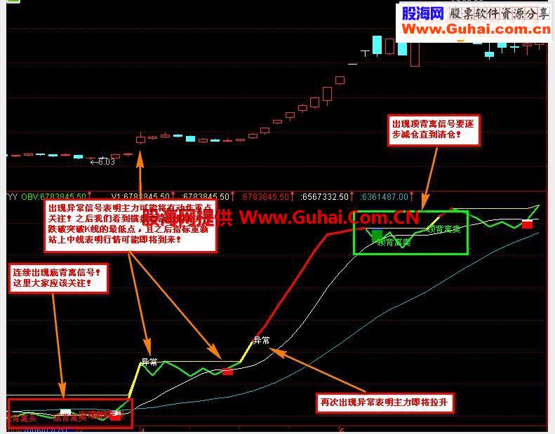 通达信如虎添翼源码副图