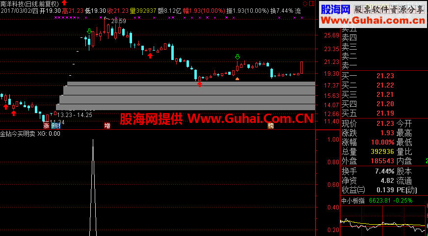 通达信金钻系列之今买明卖 短线指标（指标、副图、选股、源码、预警）