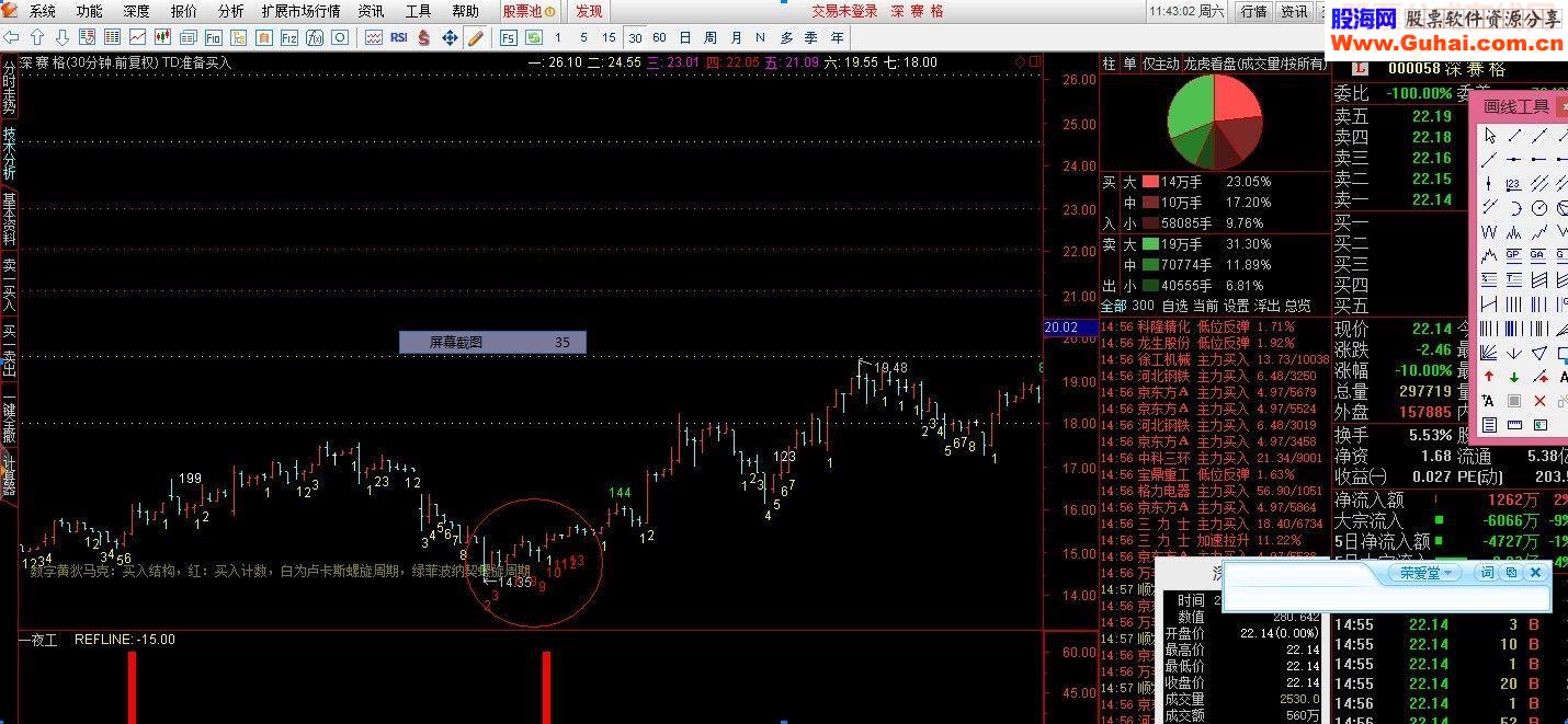 通达信狄马克拐点指标公式