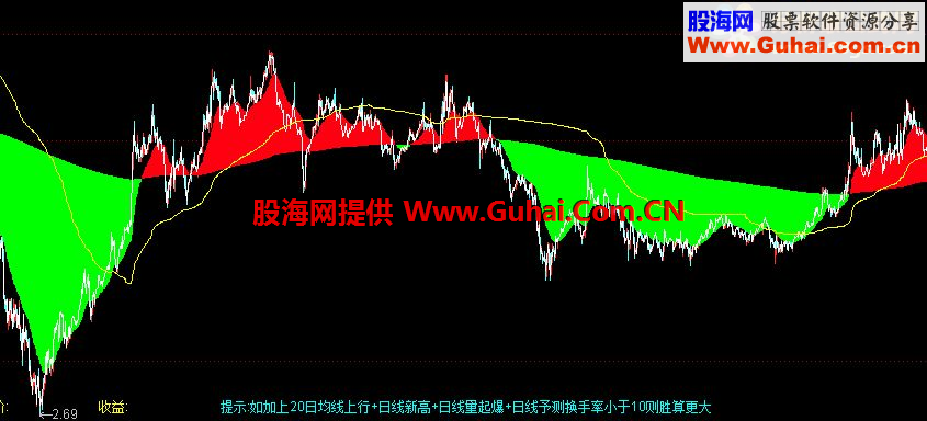 分时线起爆点主图公式 超短线神器