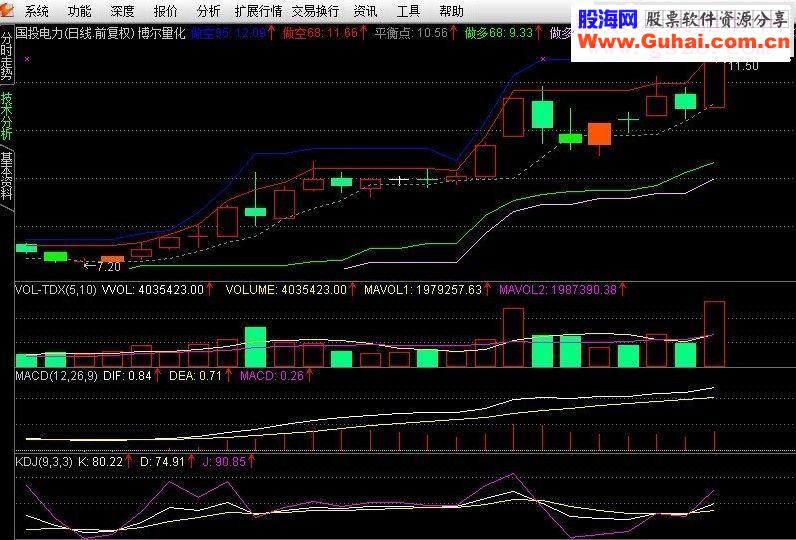 通达信博尔证券量化交易分析系统