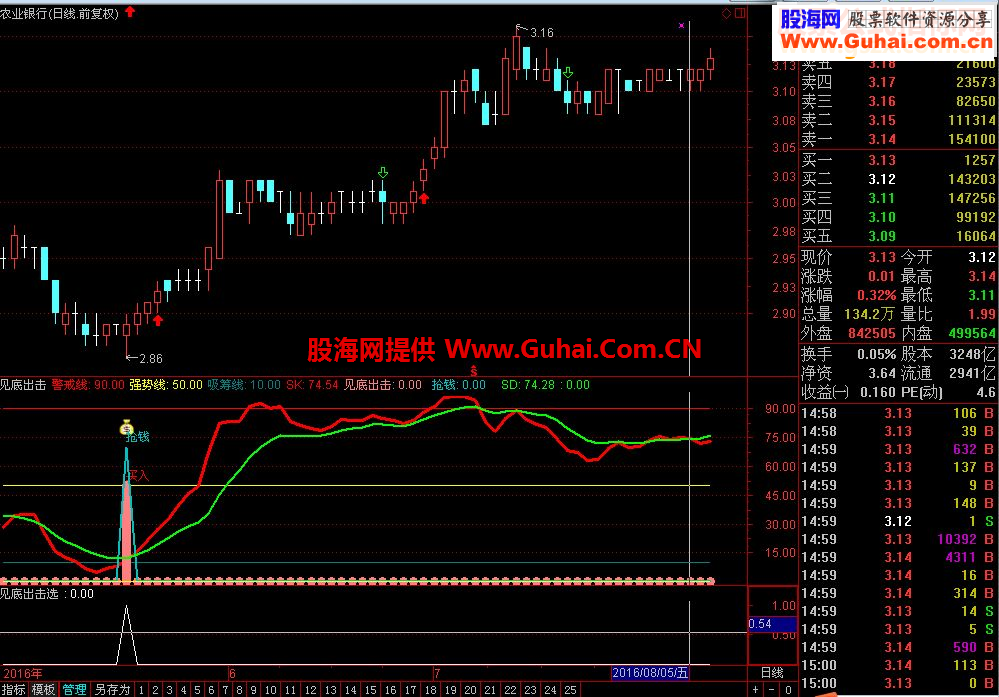 通达信带F10资料的主图（源码主图贴图）