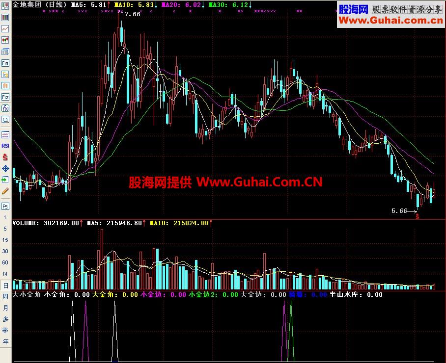 通达信大小金角副图指标