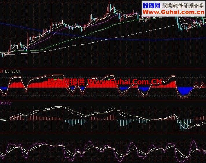 高抛低吸自用副图公式
