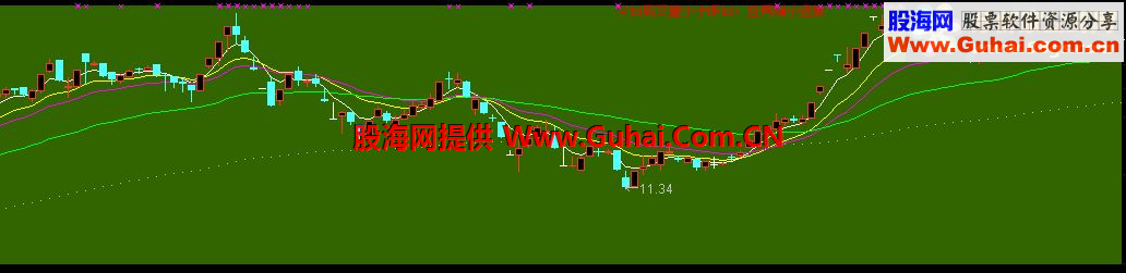 通达信K宝大全主图指标，需要的果断拿走！