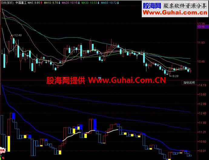 同花顺权证追踪副图指标