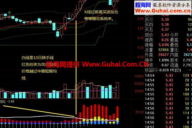 通达信筹码能量公式 有获利盘未来函数懂的就拿走