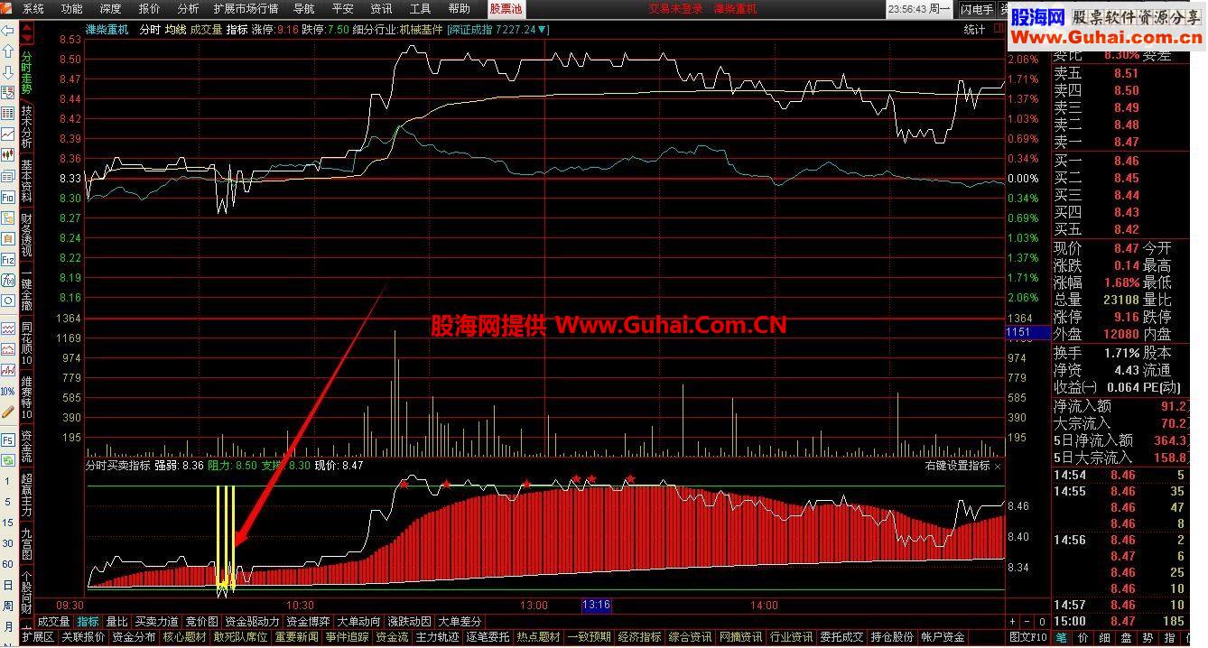 分时图买卖提示准确率请看截图