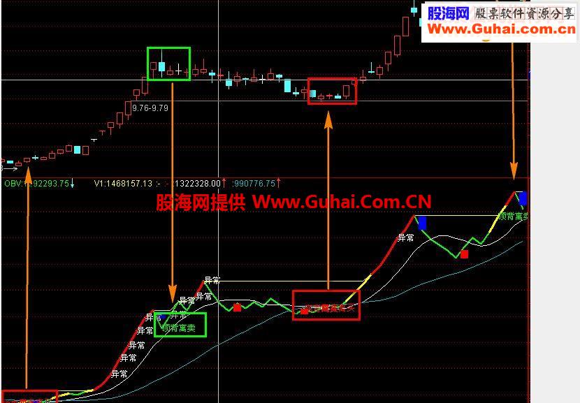 通达信如虎添翼源码副图