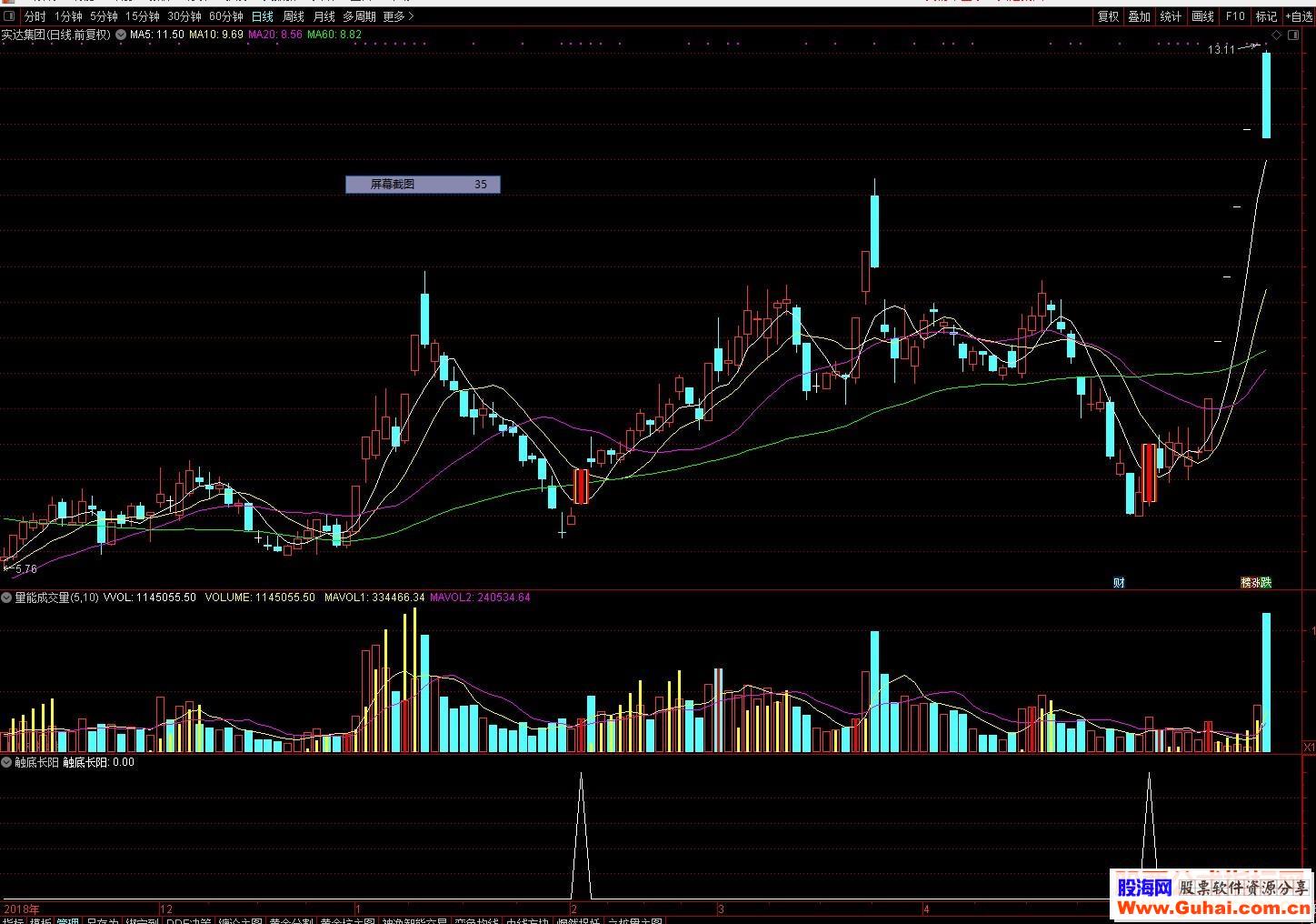 通达信触底长阳公式选股副图K线图