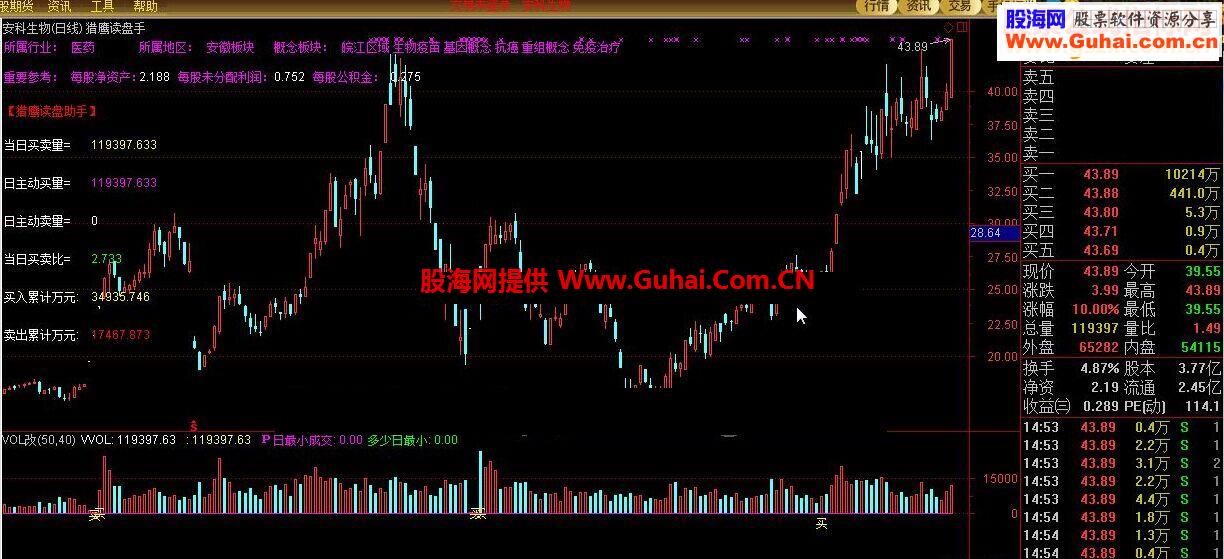 通达信猎鹰读盘手指标主图贴图