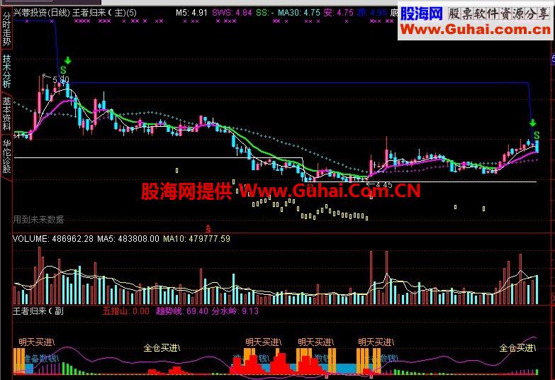 王者归来主图和副图指标，有买卖点提示