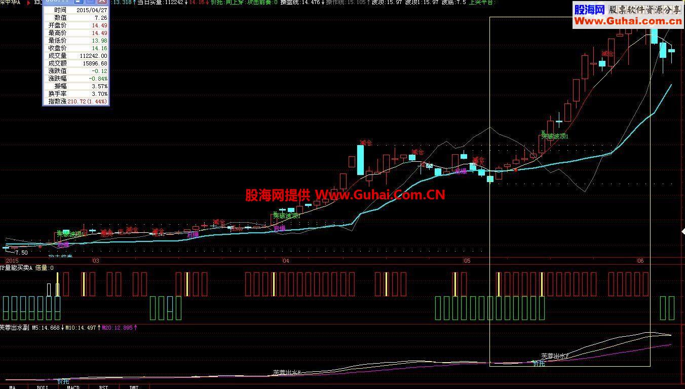 通达信不错的“JP量能买卖”副图指标 