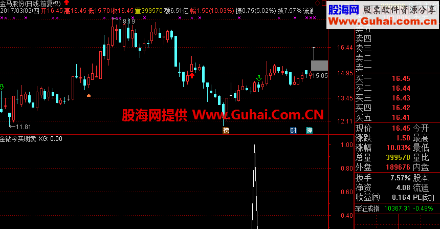 通达信金钻系列之今买明卖 短线指标（指标、副图、选股、源码、预警）