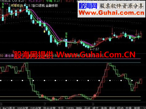 自用的很精彩的通达信选股组合公式