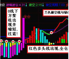 通达信波段指标（源码 副图  贴图）买入、持股、卖出