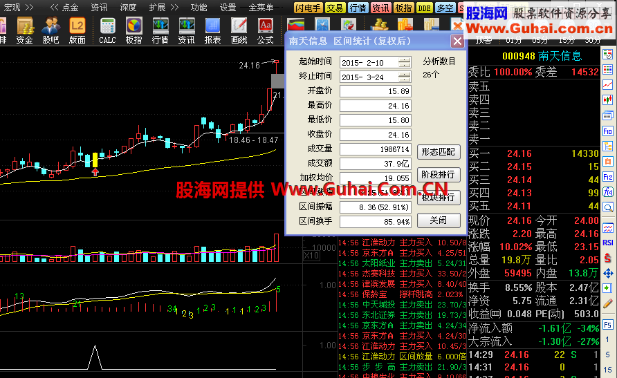 不贪稳赢选股公式