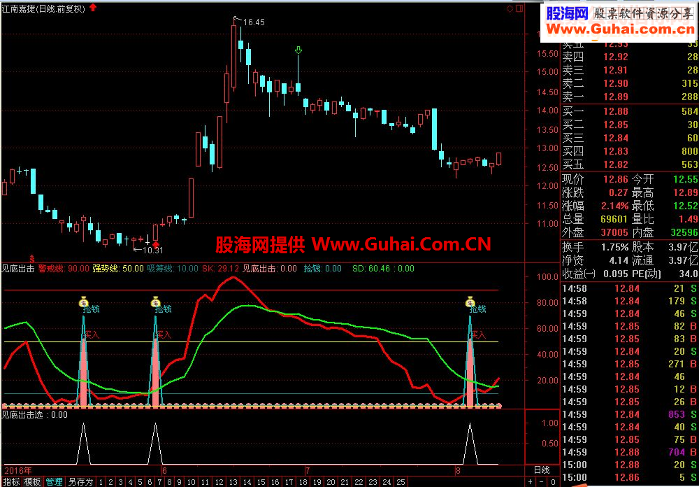 通达信超级指标系列，见底出击！（源码副图贴图无未来）
