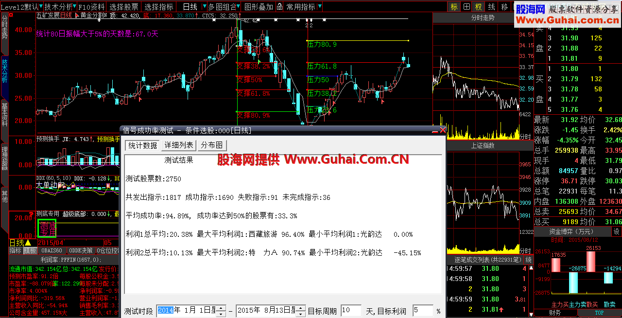 高成功率选股公式 站上五日线 无未来